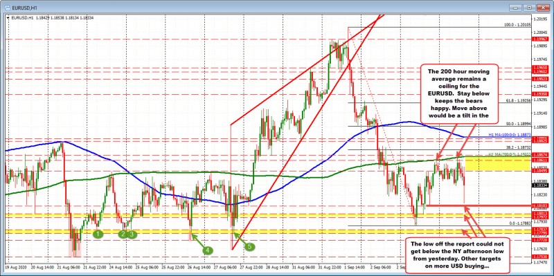 eurusd-august-nfp.jpg