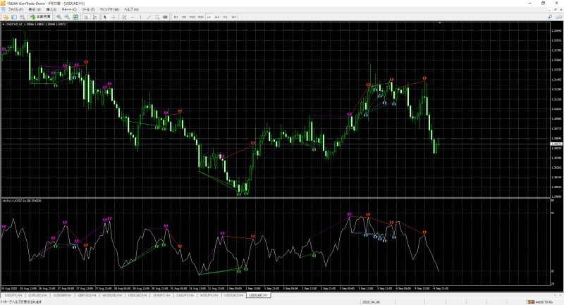 usdcad-h1-gemtrade-co-ltd.png