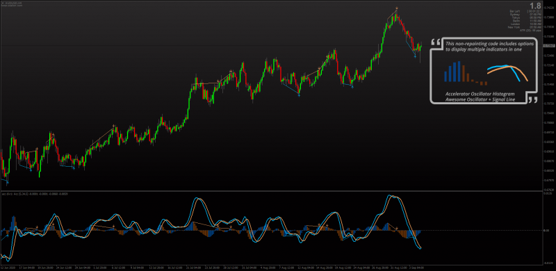 Accelerator Divergence indicator for MT4 plus Awesome Oscillator with Signal Line.png