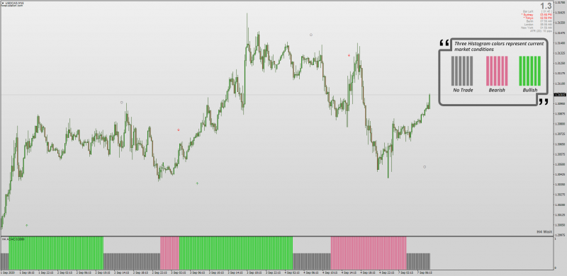 Awesome Oscillator with Accelerator Oscillator Slope Histogram MT4.png