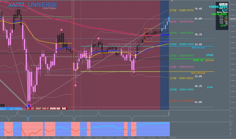 US30 XARD VWAP.jpg
