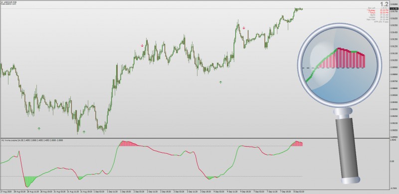 VWAP Z-score Multi-timeframe MTF for MT4 with Filled Histogram.jpg