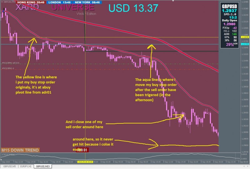 Although please be adivice that this is a good perhaps great scenarion that happen at GBPUSD pair yesterday<br /><br />i do have another ongoing position at EURJPY that currently at a minus position<br /><br />i will share about it also on my next post here