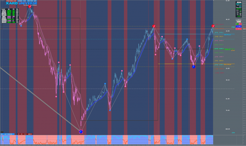 Pip Maker Pro chart.png