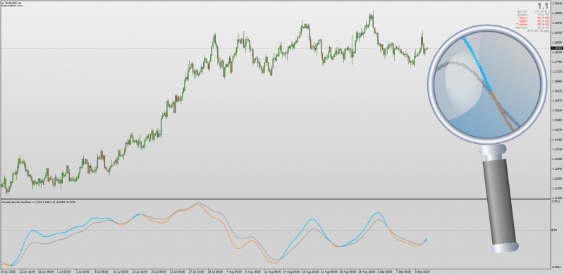 Simple Decycler Oscillator with Smoothing for MT4.png