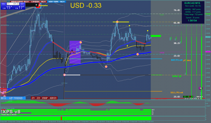 eurcad-m15-hugo-s-way-2.png