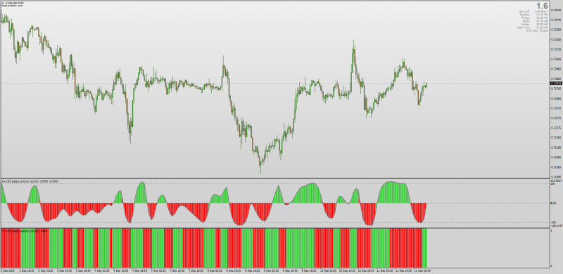 CFB Adaptive DMX indicator non-repainting for MT4.png