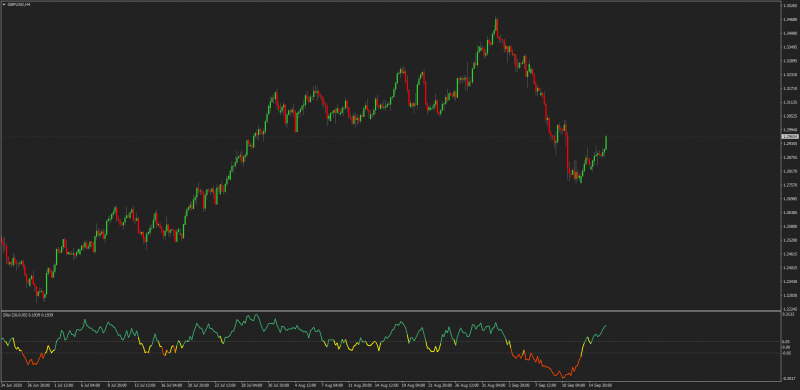 SRSI Sell RSI Indicator MT4 Mladen.png
