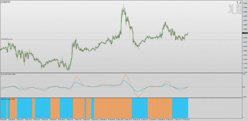 Double Linear Regression MACD for MT4.png