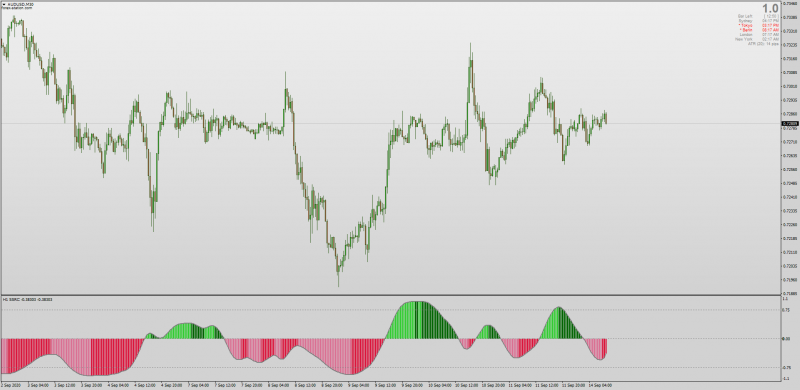 SSRC Spearman Rosh Indicator Non-repainting for MT4 MTF.png