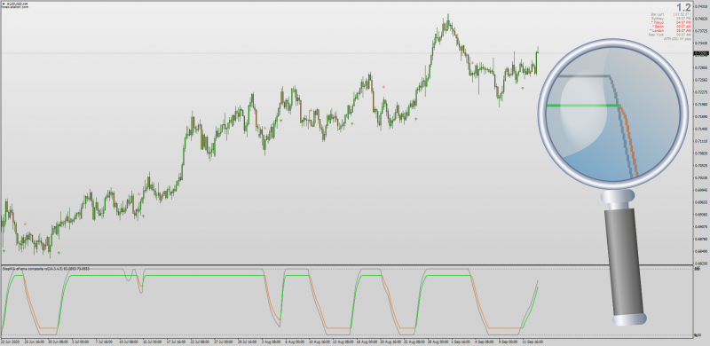 The Step OMA (One More Average) Composite RSI.png