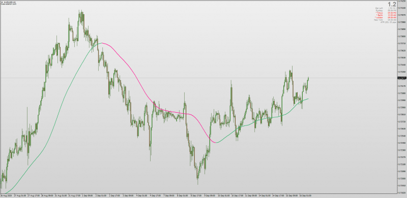 Hull Moving Average EMA Based Filtered for MT4.png