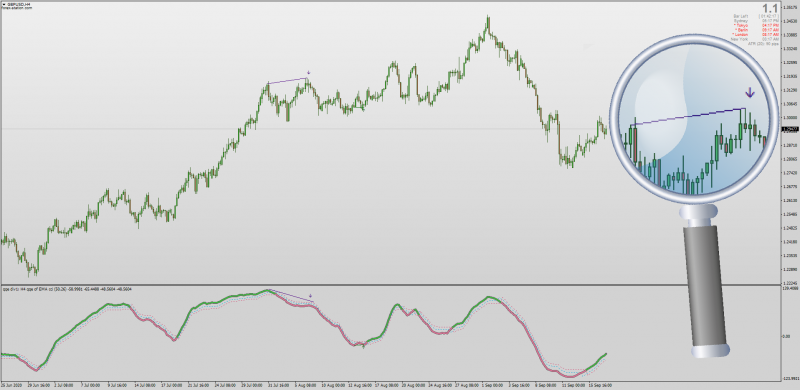 QQE CCI Divergences indicator for MT4.png