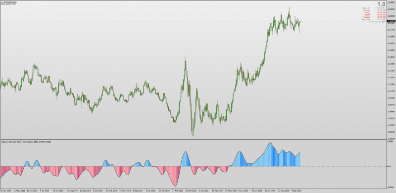 Relative Strength Rank indicator for MT4.png