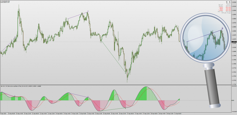 Derivative Oscillator with Divergences for MT4.png