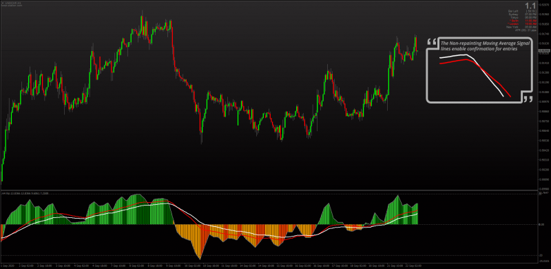 Non-repainting RSI Histogram with Moving Average Signal Lines MTF.png