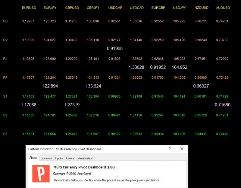 Multi Currency Pivot Dashboard.jpg