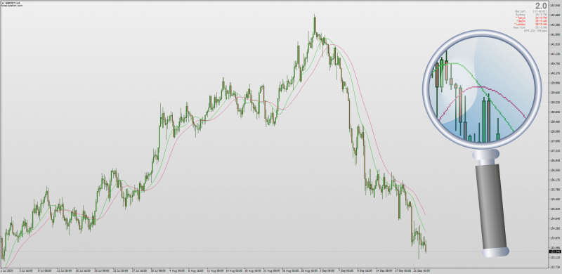 Hull Moving Average Double Smoothed EMA with Filter MT4.png