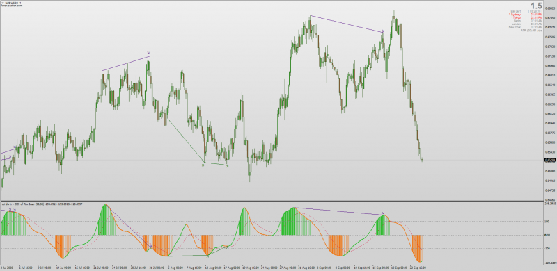 CCI of RSI with Divergence for MT4.png