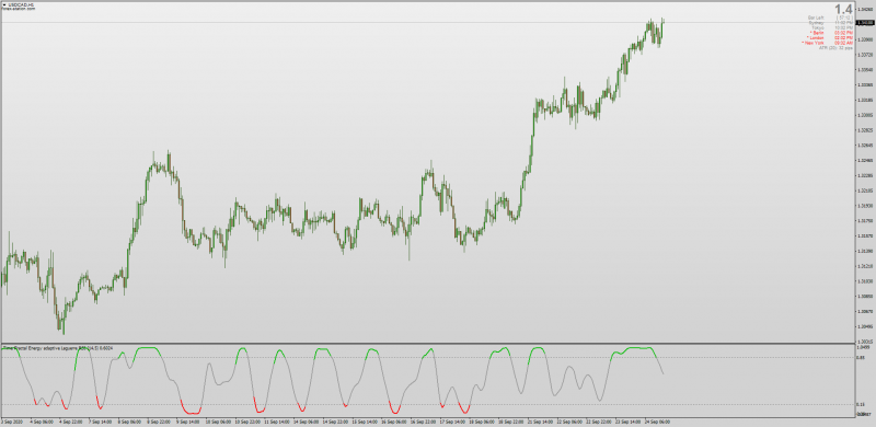 Time Fractal Energy Adaptive Laguerre RSI MT4.png