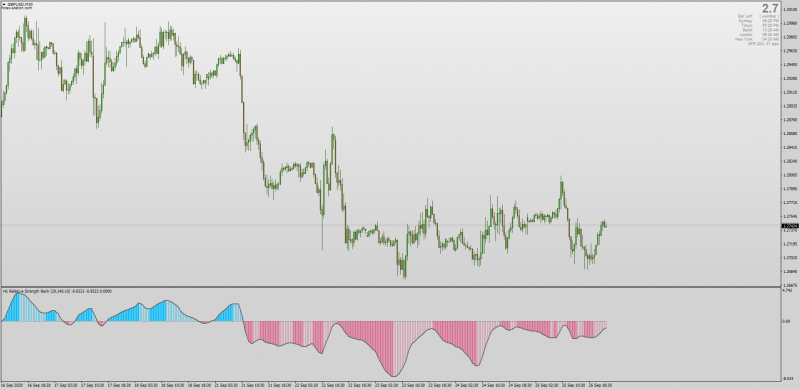 Relative Strength Rank for MT4 with MTF +Arrows + Alerts.png