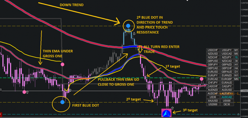 [AUDCAD,M15].png