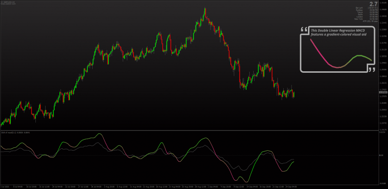 Double Linear Regression Gradient Color MACD for MT4.png