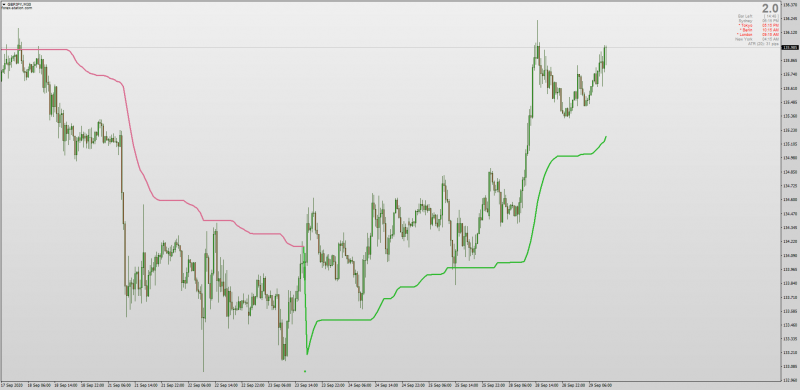 Mladen's Non-repainting Supertrend Averages 2.6 for MT4.png