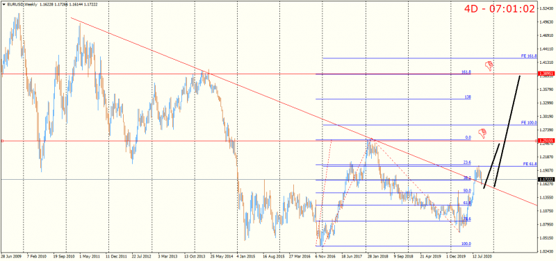 EURUSDWeekly.png