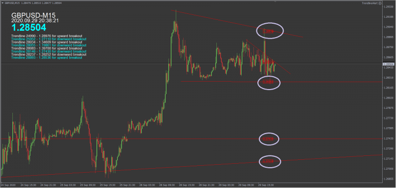 2020-09-29 19_38_26-GBPUSD,M15.png