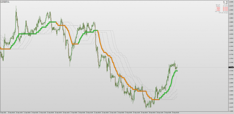 Dynamic Zones Ehlers Step Tracking Filter for MT4.png