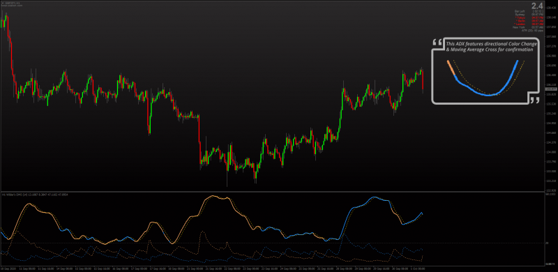 The Best Wilder's DMI ADX Non-repainting for MT4 with MTF + Alerts.png