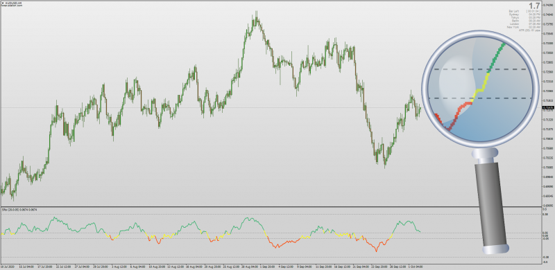 SRSI Sell Gravitation Index for MT4.png