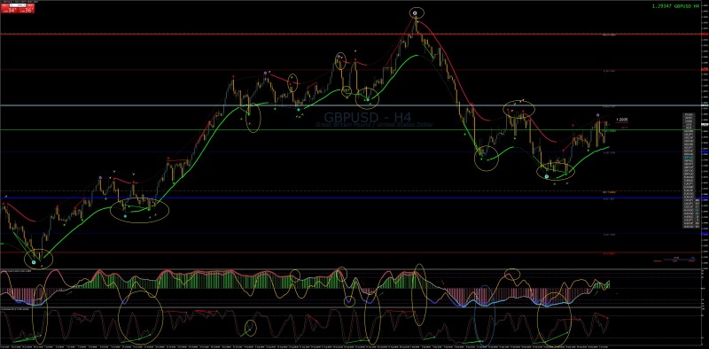 GBPUSD-H4-HAOS-TMA-DIVER.jpg