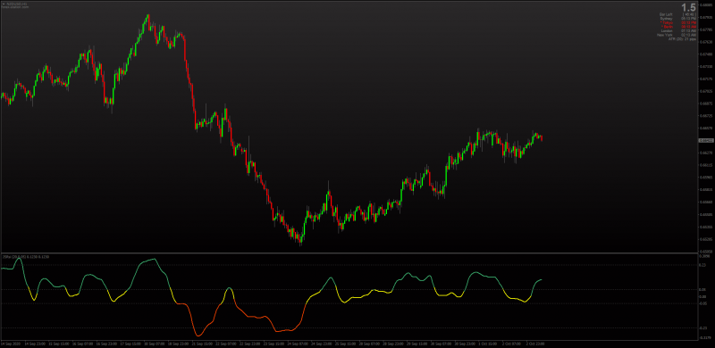 SRSI Sell Gravitation Index with Jurik Smoothing for MT4.png