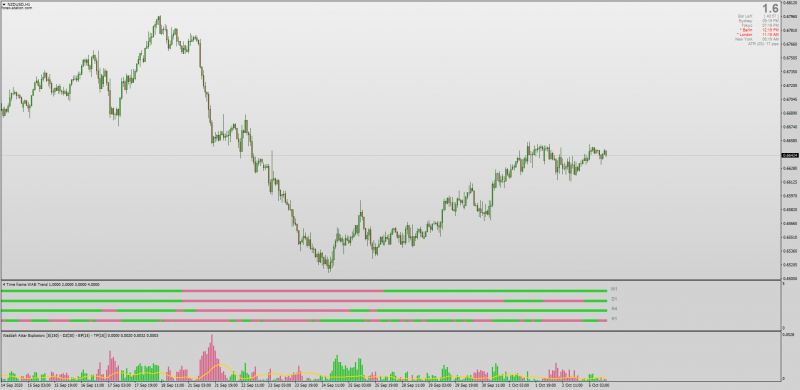4 Timeframe Waddah Attar Explosion Histogram Bars MT4.png