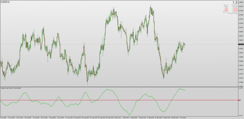 Waddah Attar Def RSI Indicator MT4.png