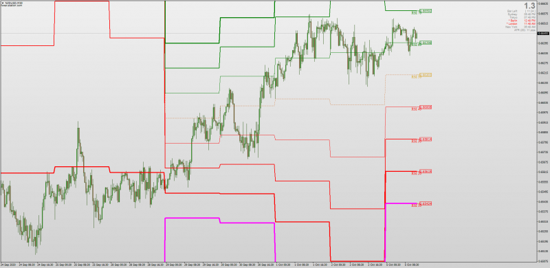 Waddah Attar RSI Pivot Levels.png