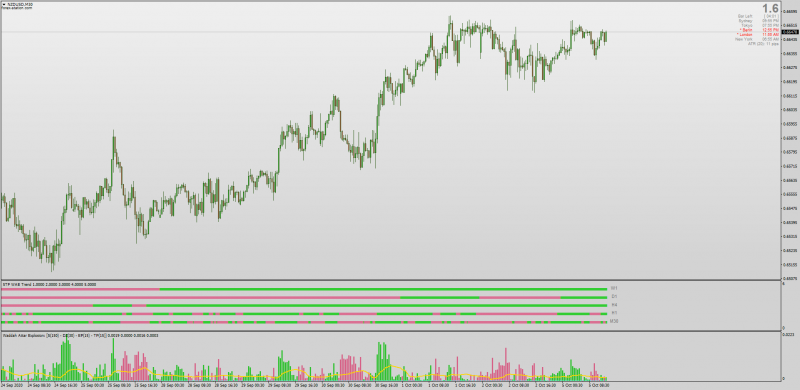 5 Timeframe Waddah Attar Explosion indicator MT4.png