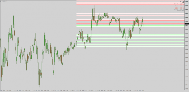 Waddah Attar Support And Resistance MT4.png