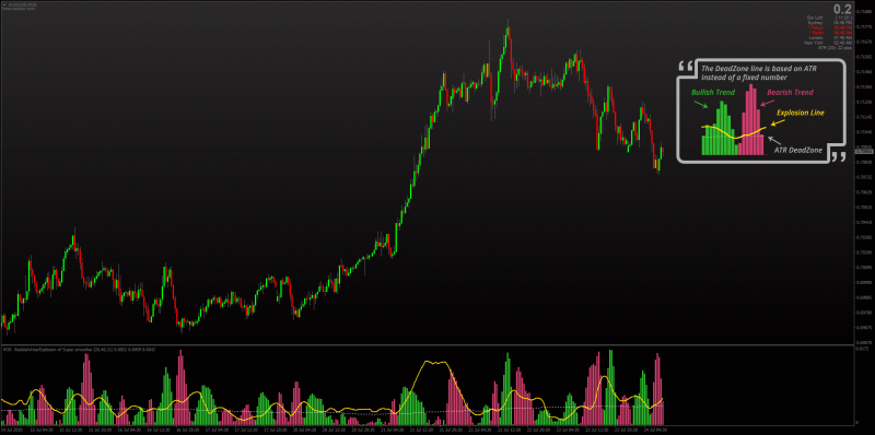 Waddah Attar Explosion ATR Dead Zone for MT4 2020.png