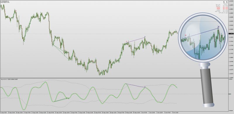Dynamic Cycle Explorer Divergences indicator for MT4.png