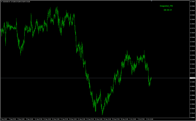 Snap Shot Local Time Request..!.png
