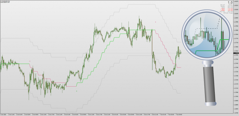 Step OMA One More Average with Pip Bands MTF + Arrows + Alerts.png