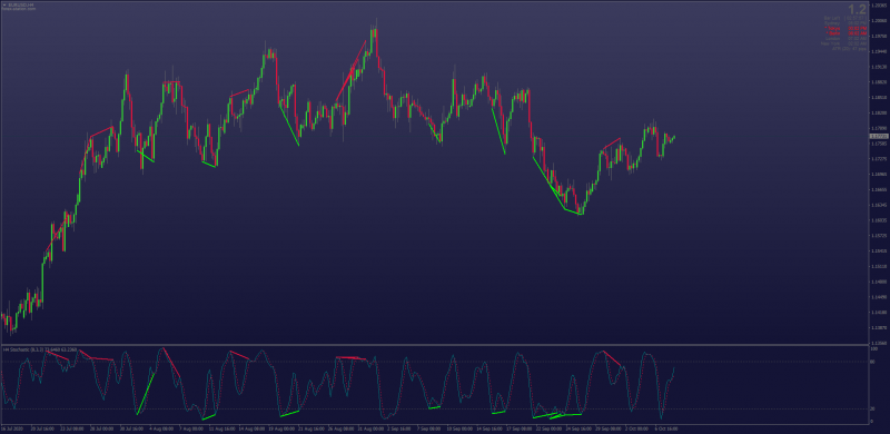 The-best-Stochastic-Divergence-indicator-for-MT4.png