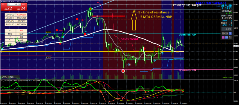 USDCADM5-вчера.png