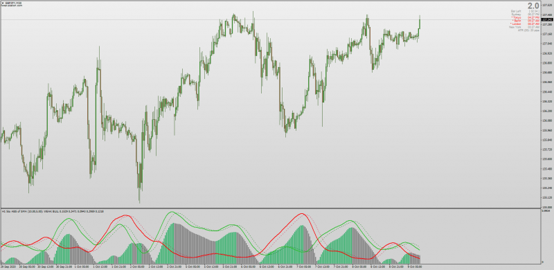 Absolute Strength indicator for MT4 with MTF + Averages Options.png