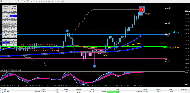 [GBPJPY,M15].png