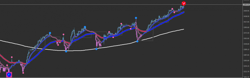 [US500,H1].png