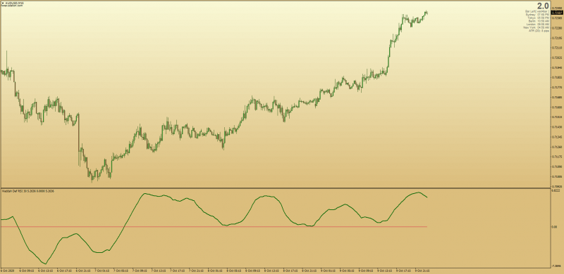 Waddah Attar RSI Indicator for MT4 with MTF & Alerts.png